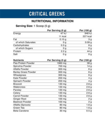 Applied Nutrition – Critical Greens 150g Sport Freak